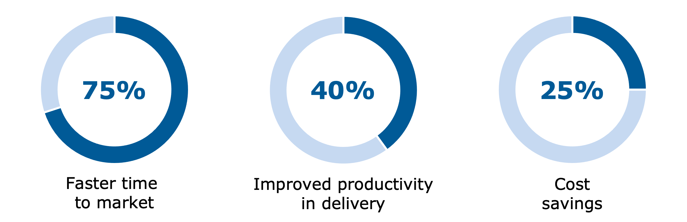 Agile culture statistics.png