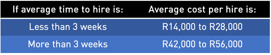 Average cost per hire