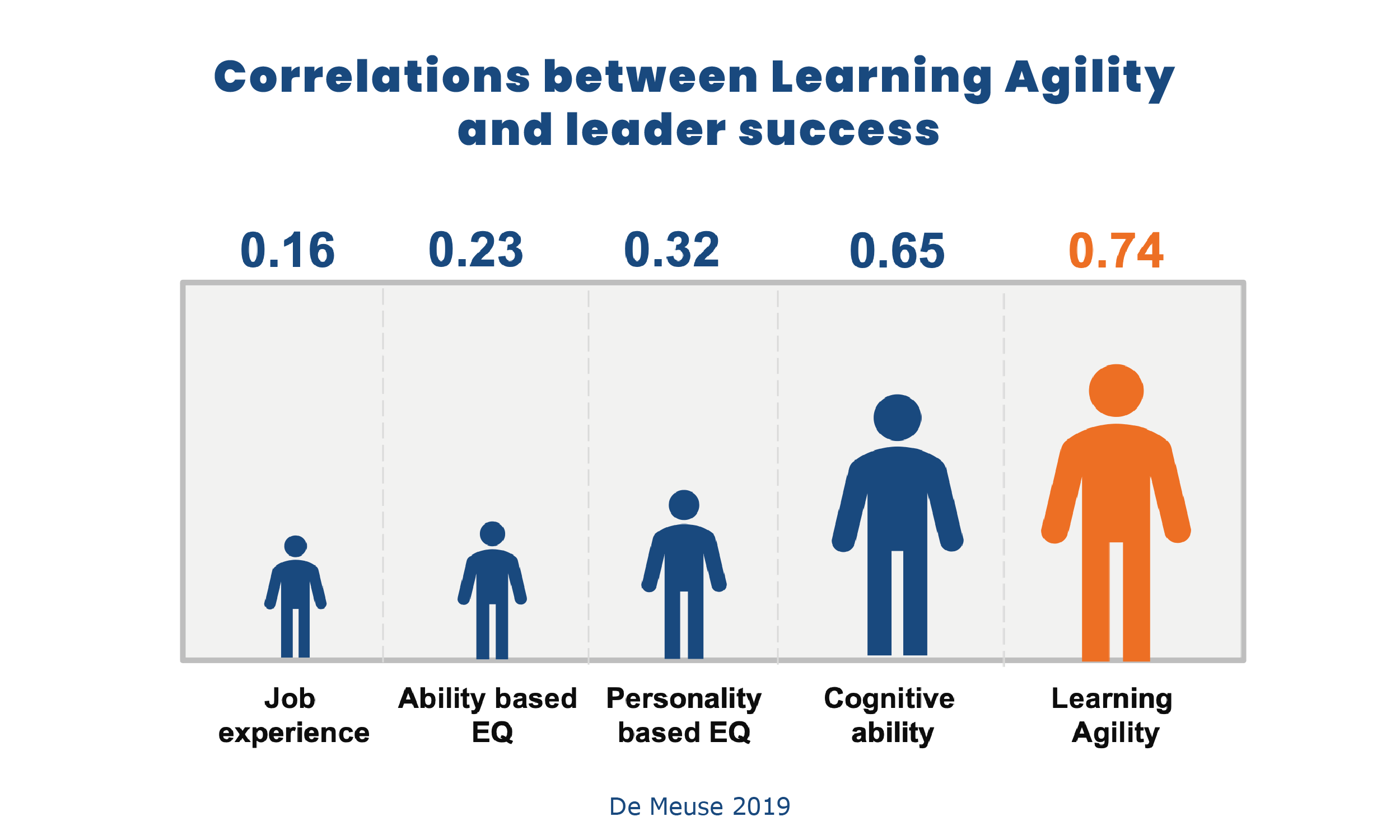 Business Case Learning Leadership Agility-02.png
