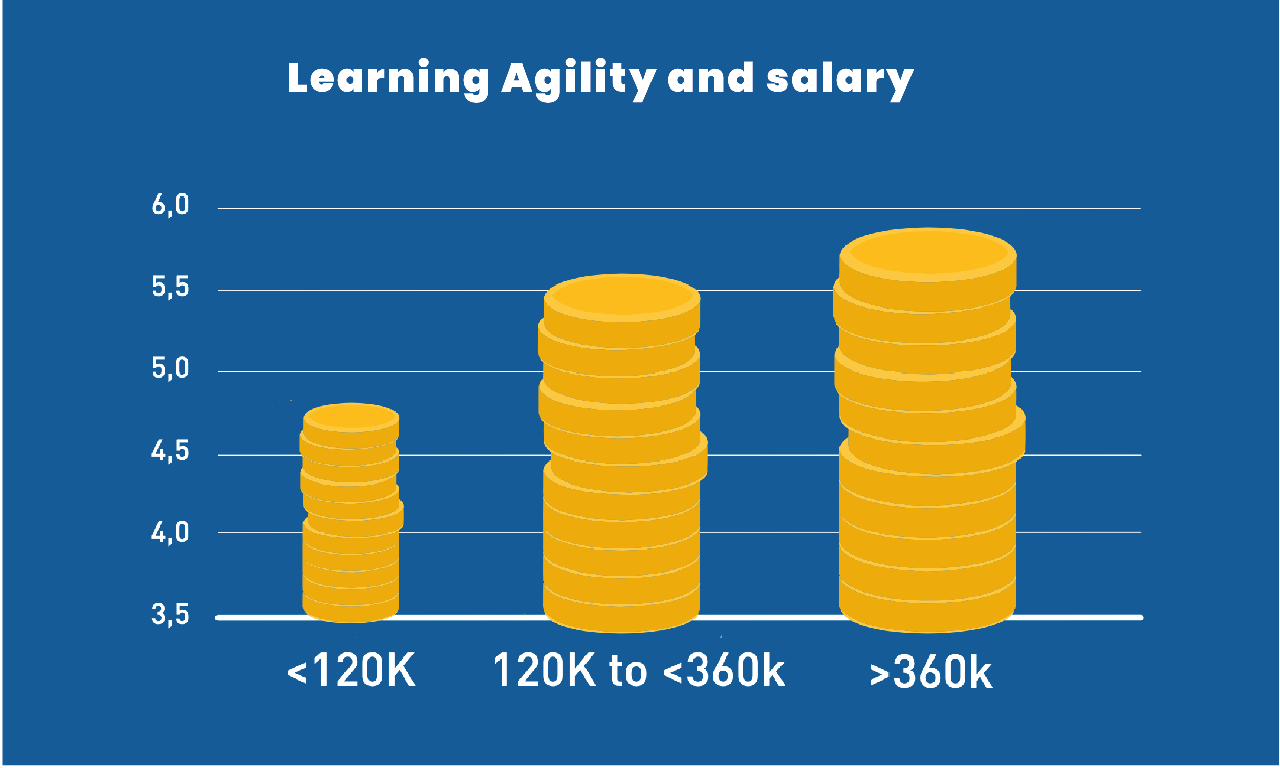Business Case Learning Leadership Agility-03.png