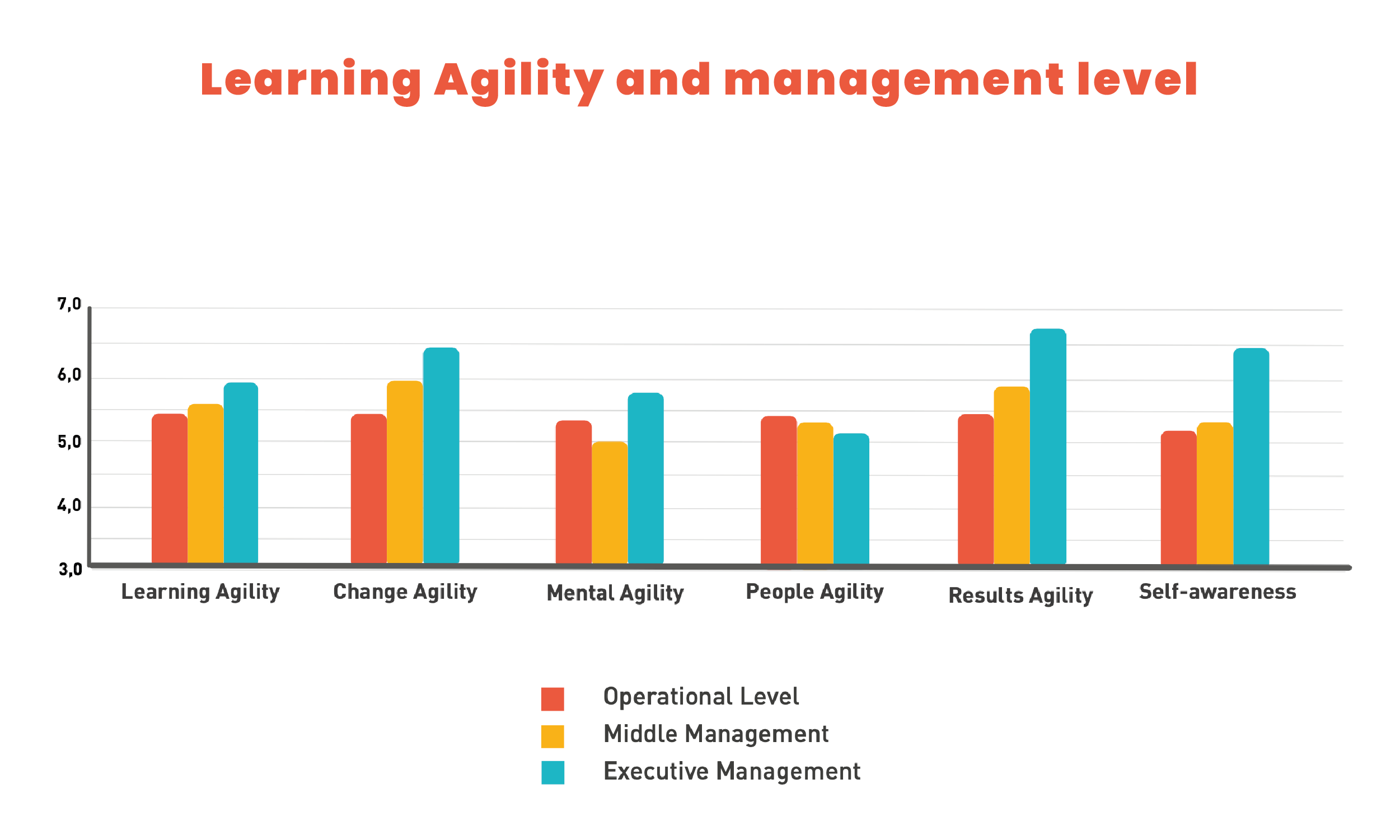 Business Case Learning Leadership Agility-04.png