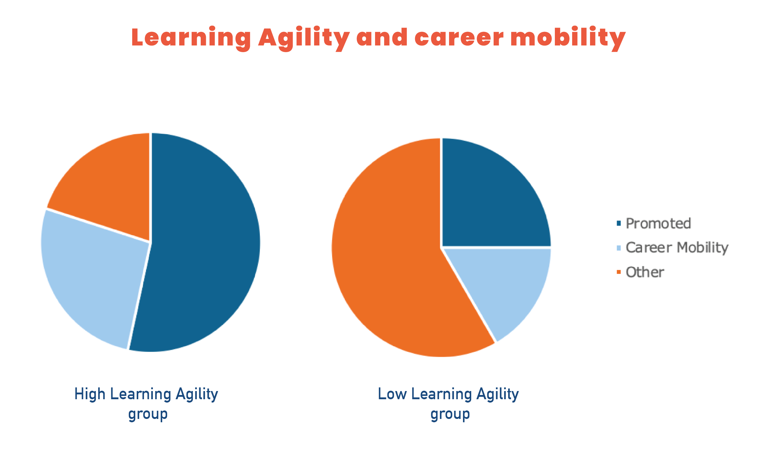 Business Case Learning Leadership Agility-05.png