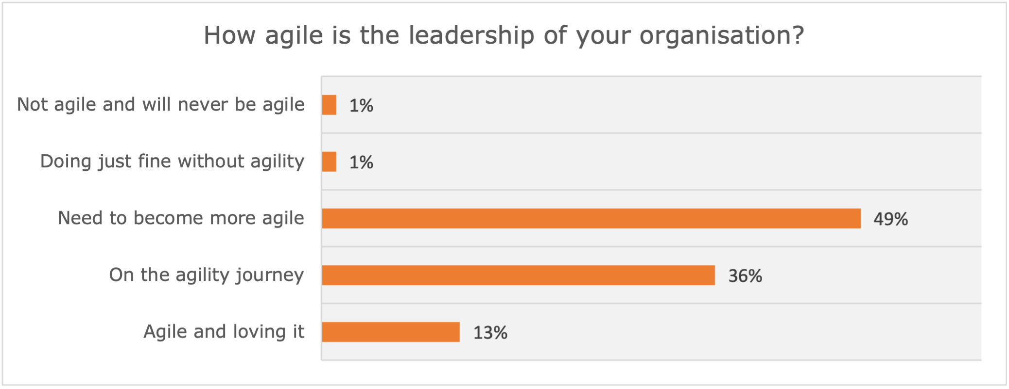 How agile is your leadership.png