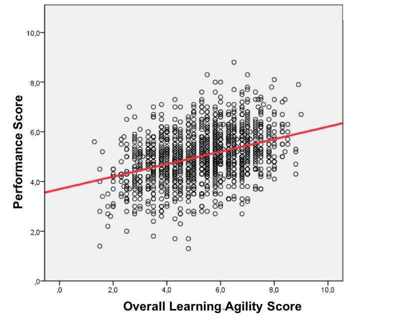 LA-and-Performance-v2.png