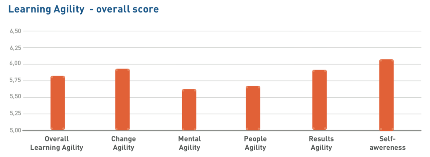 LA-research-overall.png