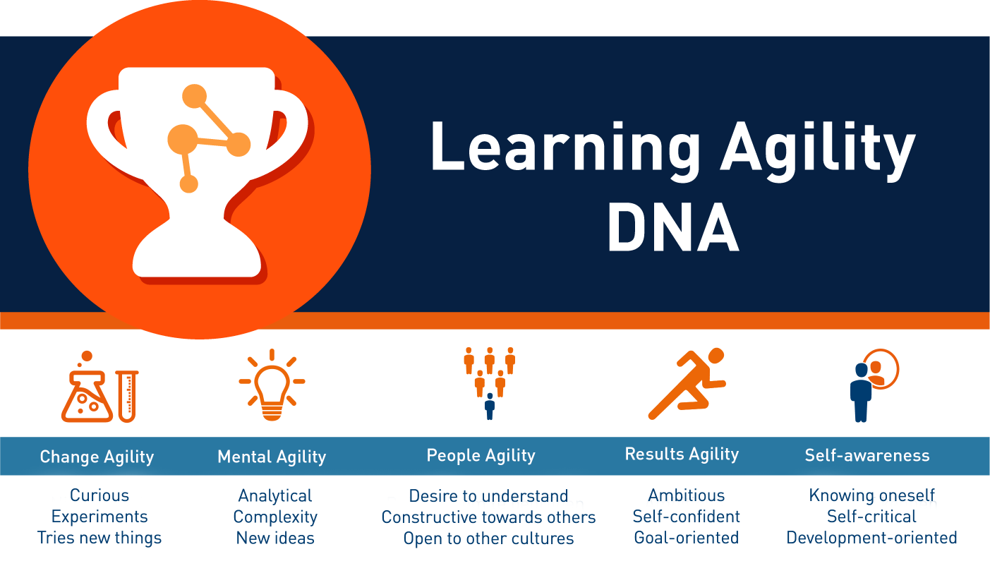 Learning-Agility-DNA-2.png