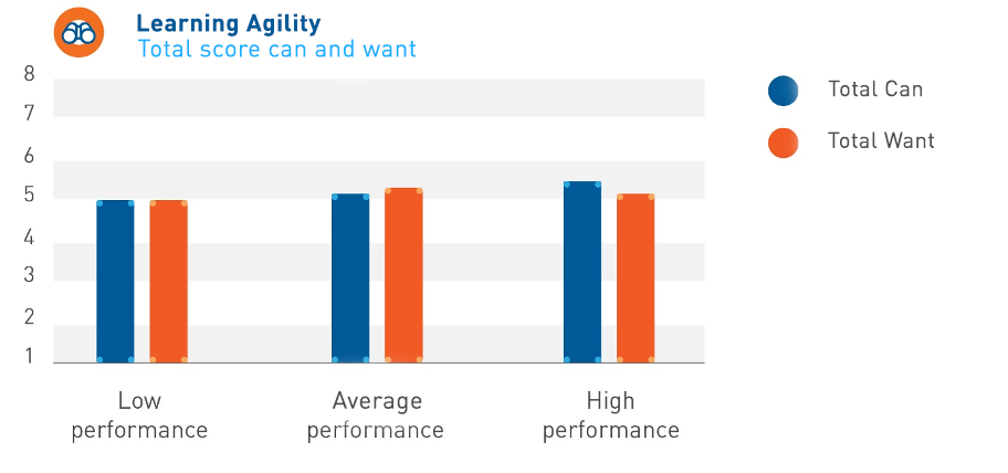 Learning Agility Teams 2020 - Picture 2.png