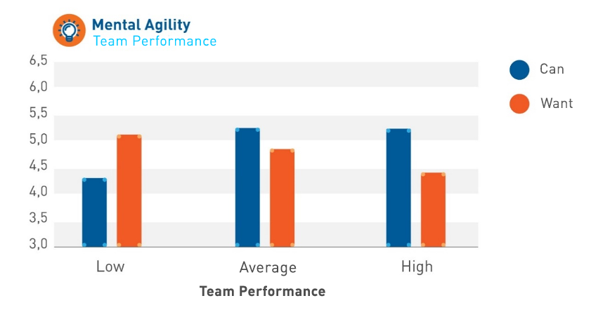 Learning Agility Teams 2020 - Picture 3.png