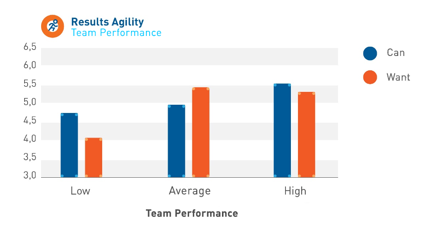 Learning Agility Teams 2020 - Picture 4.png