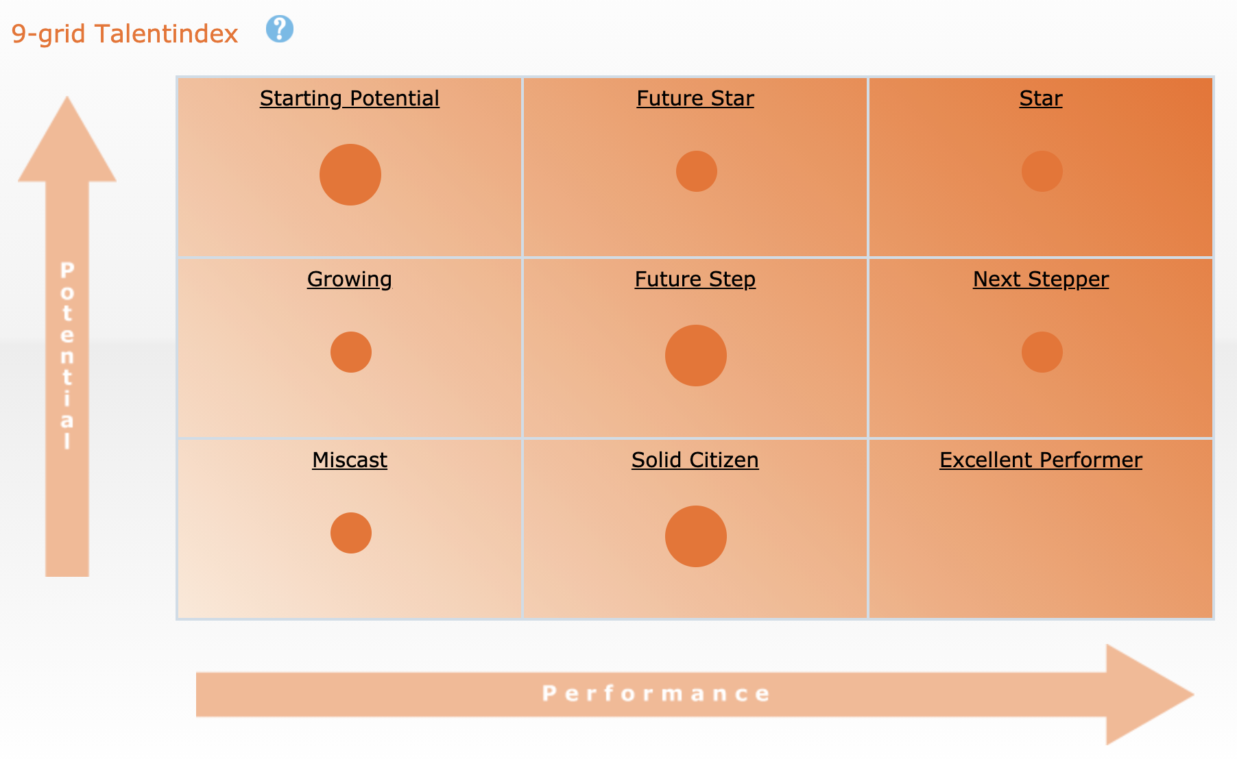 People Qualities 9-grid.png