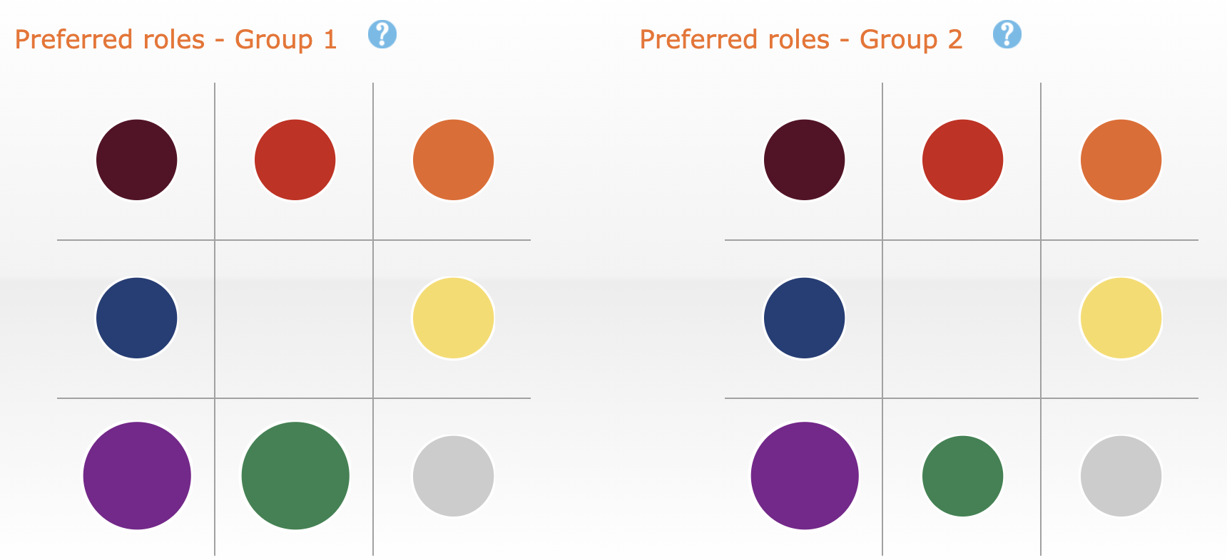 People Qualities preferred roles.png