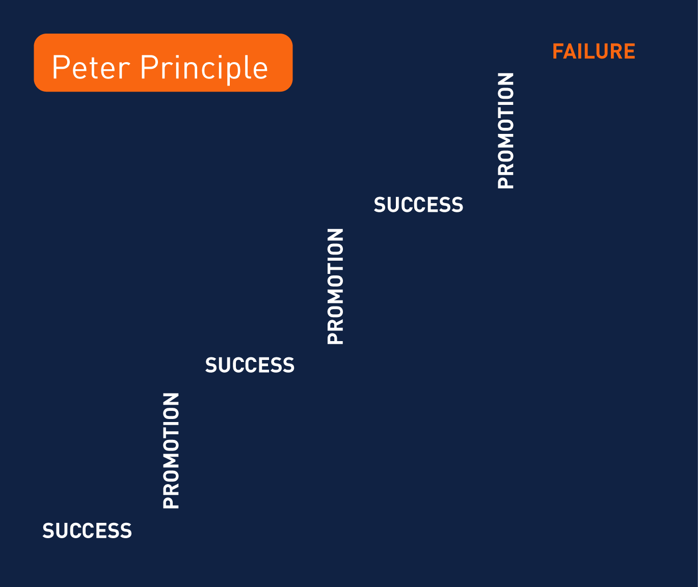 Peter-principle-2.png