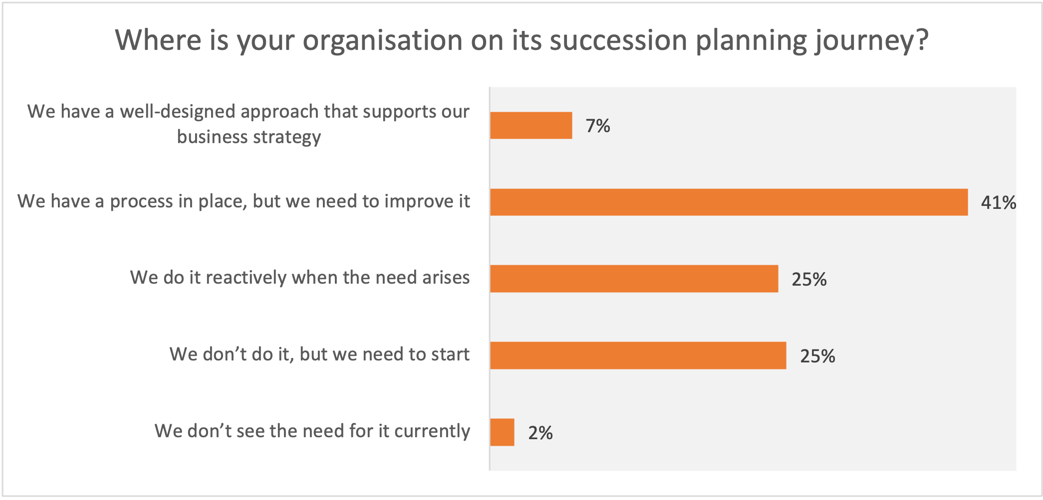 Poll 1 - Succession journey