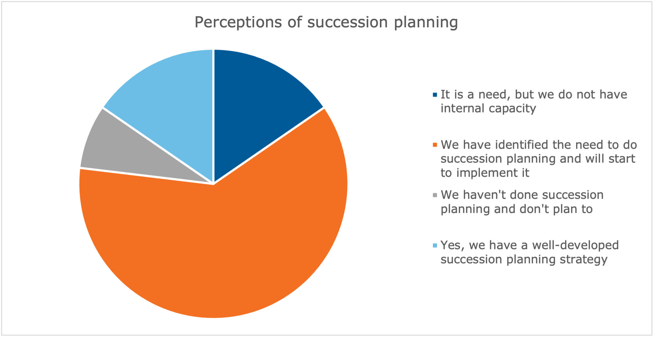 Successionplanning2020