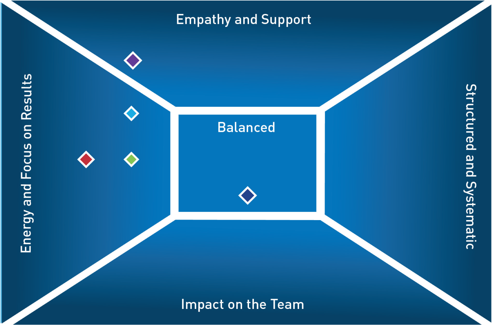 Team-graph.png