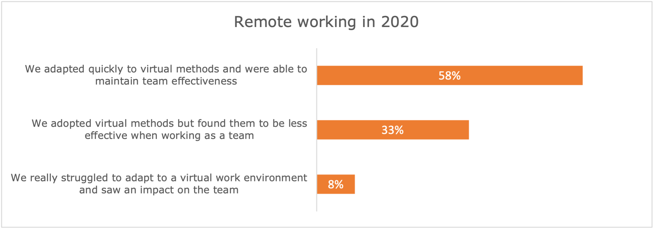 remoteworking2020.png